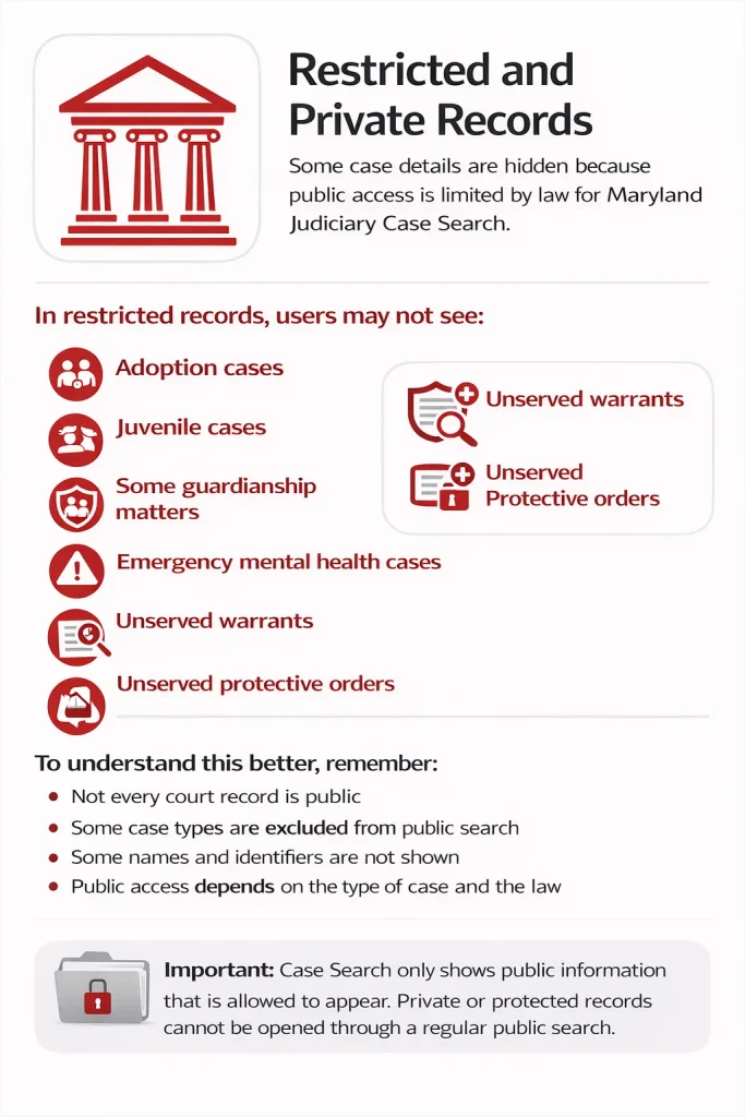 Restricted and Private Records