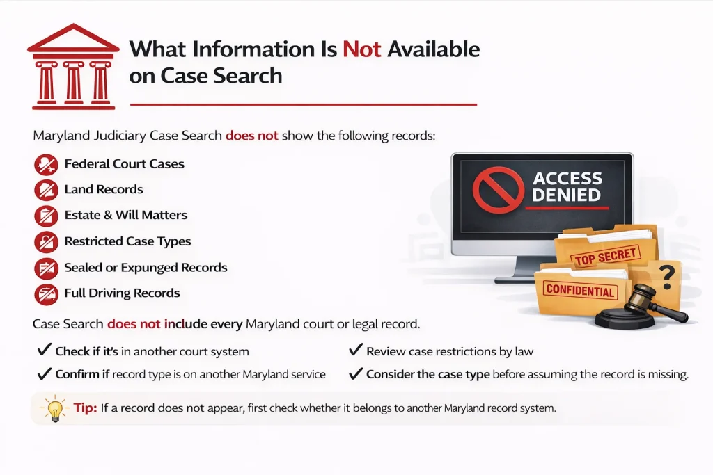 What Information Is Not Available on Case Search